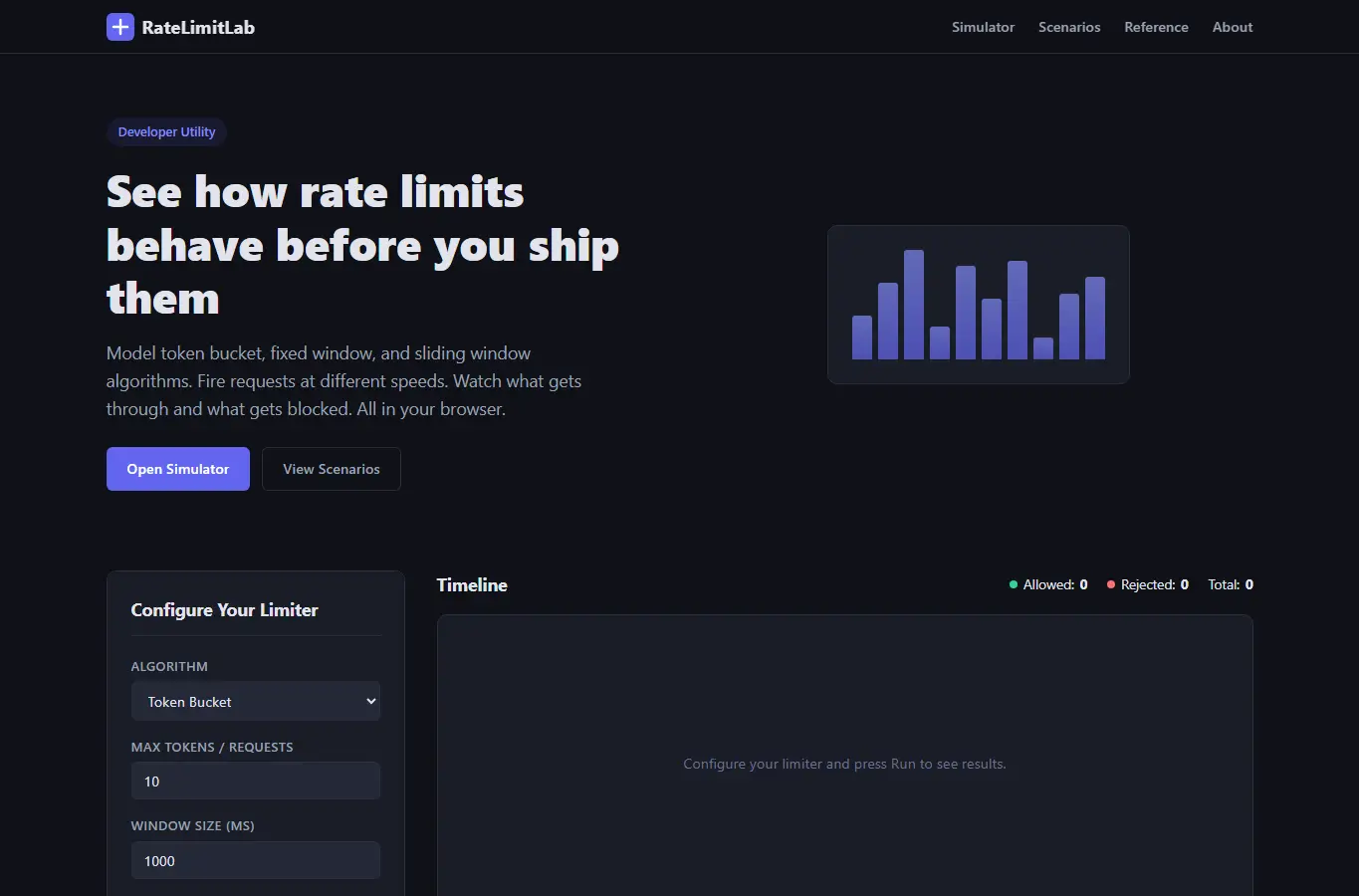 Screenshot of RateLimitLab: API Rate Limit Behavior Simulator interface showing the project page in use